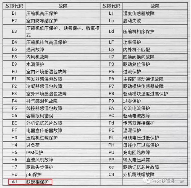 故障机型.jpg